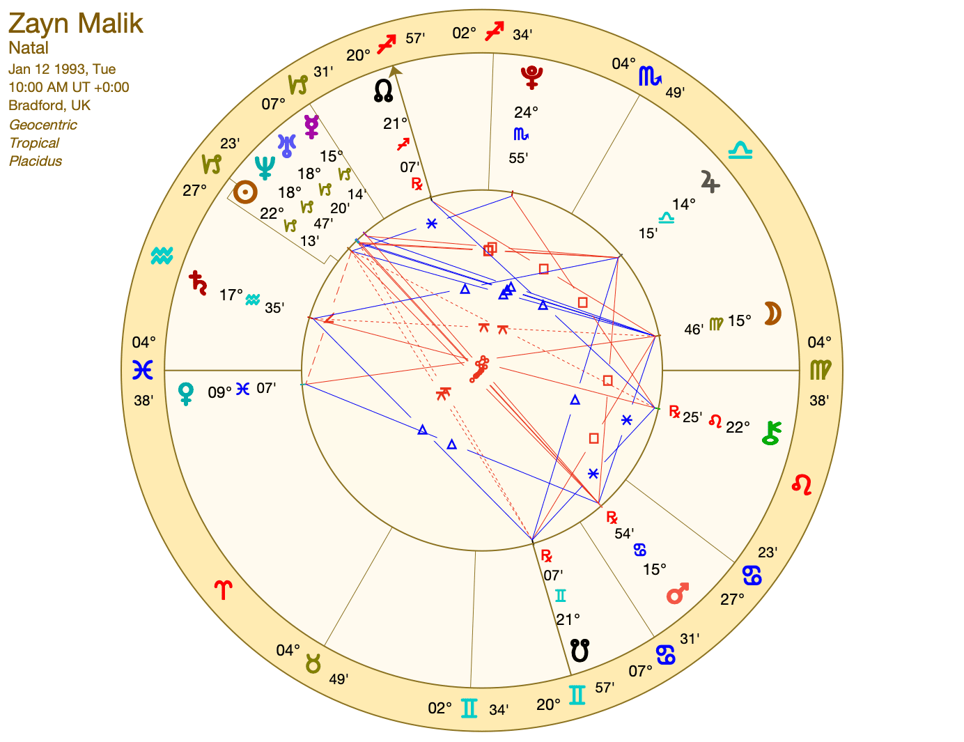 Unpacking Zayn Malik Zodiac Sign, Dive into His Astrological Profile Here 1 Unpacking Zayn Malik Zodiac Sign, Dive into His Astrological Profile Here