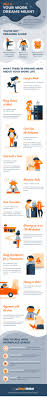Dream Meaning Job: Decoding Your Dreams - What Does Your Job Dream Really Mean? 2 Dream Meaning Job: Decoding Your Dreams - What Does Your Job Dream Really Mean?