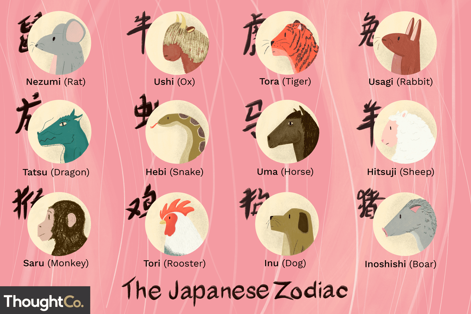 Japanese Zodiac Meanings: Unpacking the Zodiac Signs in Japan! 1 Japanese Zodiac Meanings: Unpacking the Zodiac Signs in Japan!