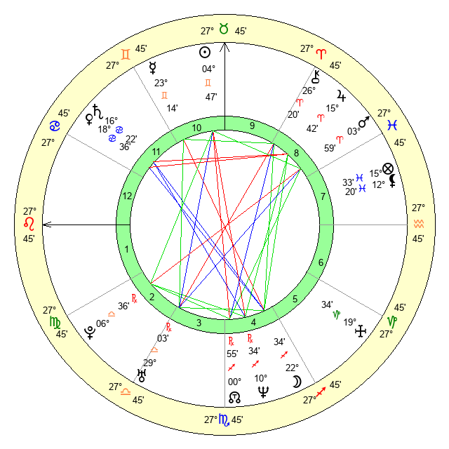 Lauryn Hill zodiac what is her complete birth chart and what does it reveal about her 2 Lauryn Hill zodiac what is her complete birth chart and what does it reveal about her