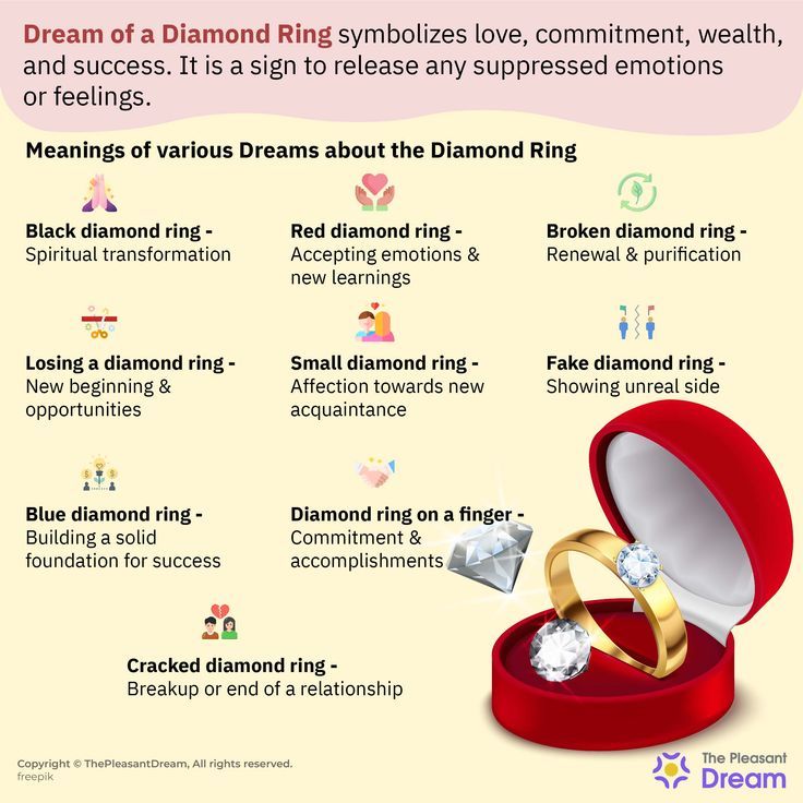 Whats Ring Dream Meaning? Find Out What Your Dreams Are Saying 2 Whats Ring Dream Meaning? Find Out What Your Dreams Are Saying