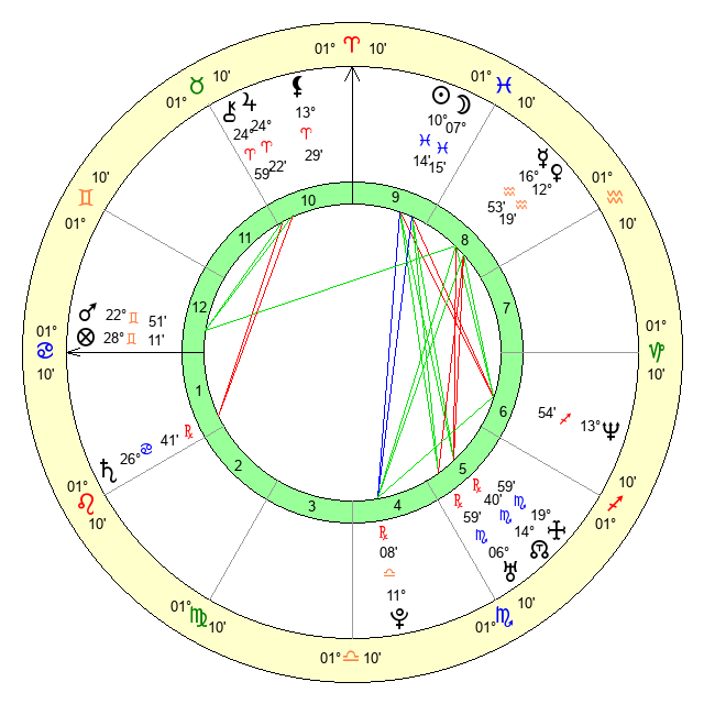 Ja Rule Zodiac Sign: What Does It Say About Him? 2 Ja Rule Zodiac Sign: What Does It Say About Him?