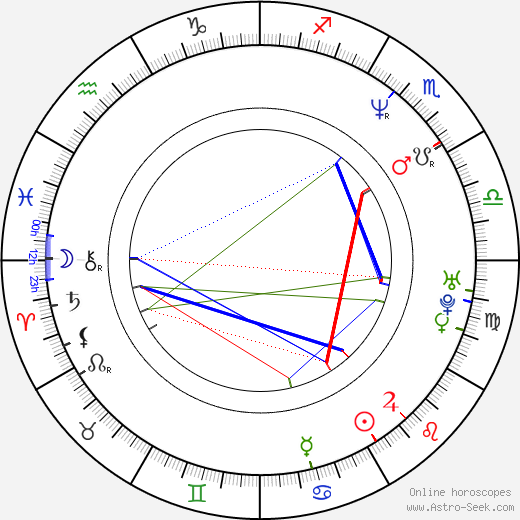 Whats Jason Statham Zodiac Sign? Lets Dive into His Astrology Chart! 1 Whats Jason Statham Zodiac Sign? Lets Dive into His Astrology Chart!