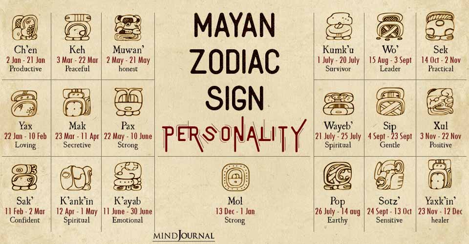 Aztec Zodiac Animals Explained: Easy Guide to Your Ancient Sign. 1 Aztec Zodiac Animals Explained: Easy Guide to Your Ancient Sign.