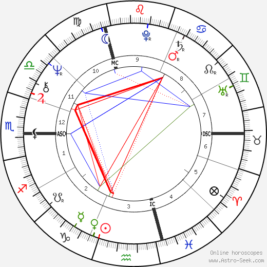 David Lynch Zodiac: Explore His Birth Chart and How It Influences His Career! 1 David Lynch Zodiac: Explore His Birth Chart and How It Influences His Career!