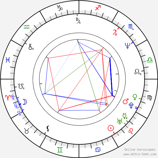 Decoding Kevin Spacey Zodiac: How Do His Astrological Traits Explain His Rise and Fall in Hollywood 1 Decoding Kevin Spacey Zodiac: How Do His Astrological Traits Explain His Rise and Fall in Hollywood