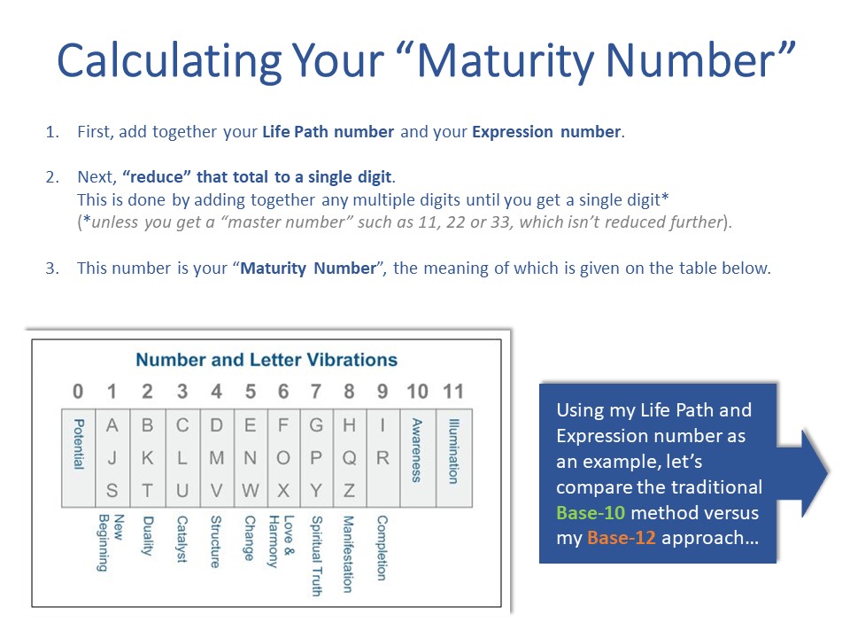 maturity number calculator 1 maturity number calculator