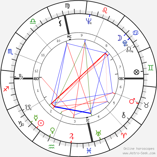 The Eartha Kitt Zodiac Mystery: Check Out Her Full Astrological Profile! 1 The Eartha Kitt Zodiac Mystery: Check Out Her Full Astrological Profile!