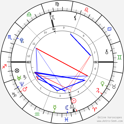 What is Jhene Aiko Zodiac Sign? Discover Her Astrological Secrets Today 1 What is Jhene Aiko Zodiac Sign? Discover Her Astrological Secrets Today