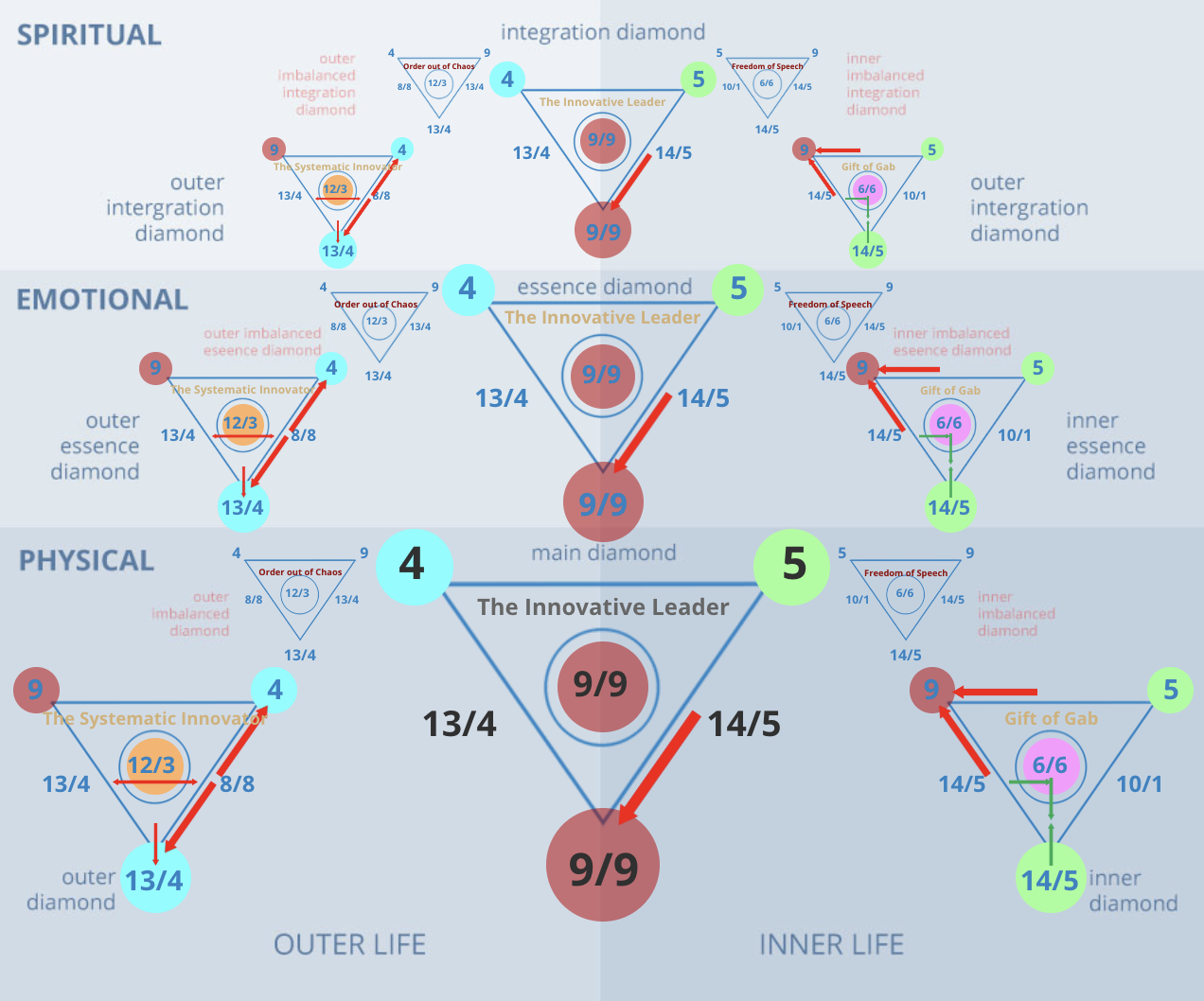 life path number 45 1 life path number 45