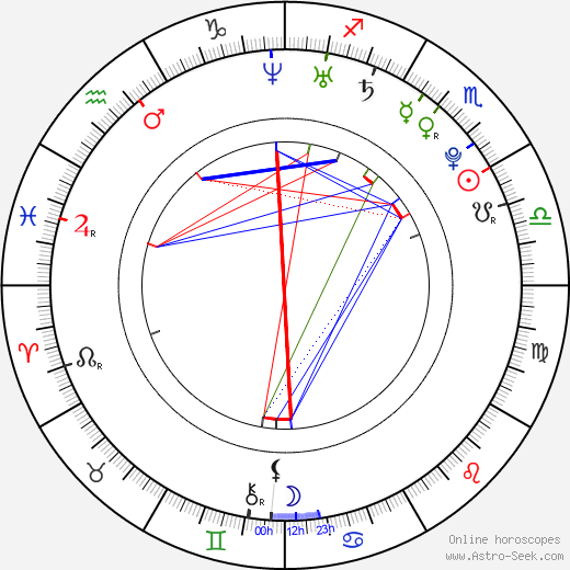 Whats Emilia Clarkes Zodiac Sign? Discover Her Astrological Secrets! 1 Whats Emilia Clarkes Zodiac Sign? Discover Her Astrological Secrets!