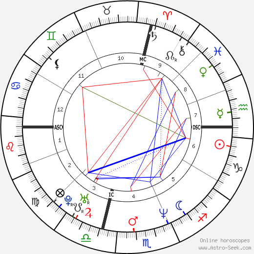 Jason Bateman Zodiac Sign: Whats His Star Sign and Personality Traits? 1 Jason Bateman Zodiac Sign: Whats His Star Sign and Personality Traits?