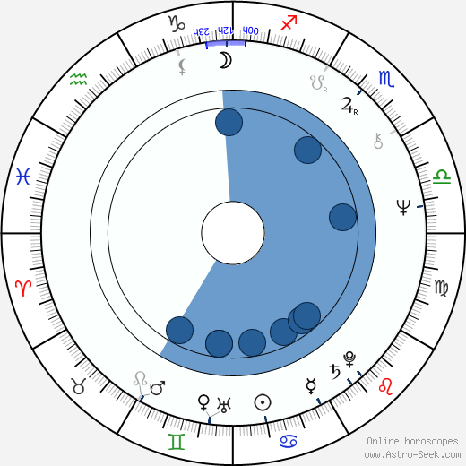 Larry David Zodiac Sign: Find Out His Sun, Moon, Rising 2 Larry David Zodiac Sign: Find Out His Sun, Moon, Rising