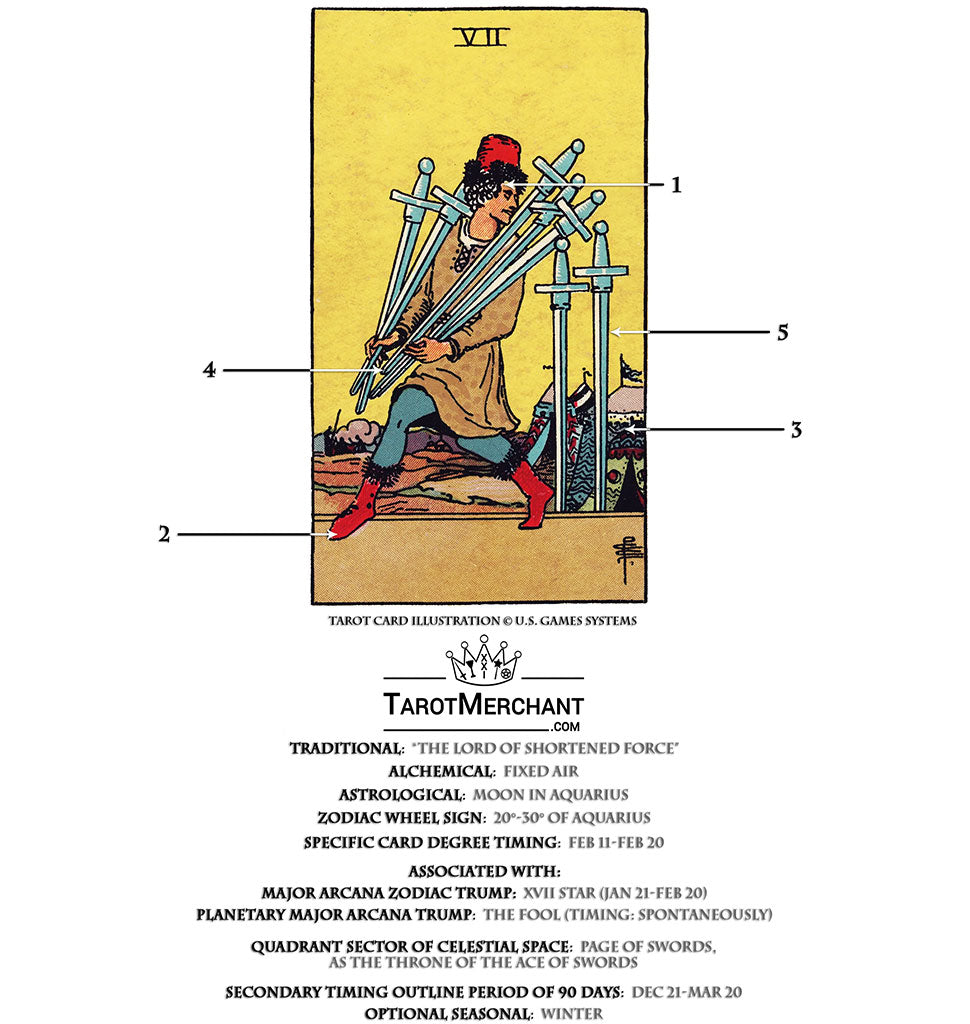 7 of Swords Zodiac Sign: Which One Is It, Really? Find Out Here! 2 7 of Swords Zodiac Sign: Which One Is It, Really? Find Out Here!