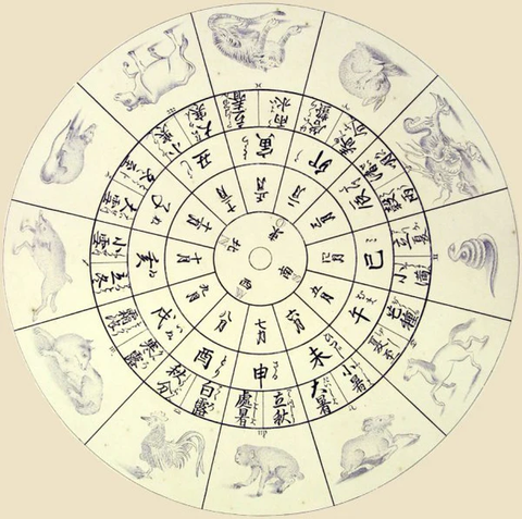 Horoscopes in Japanese: Your Ultimate Guide to Love, Luck, and Life! 2 Horoscopes in Japanese: Your Ultimate Guide to Love, Luck, and Life!