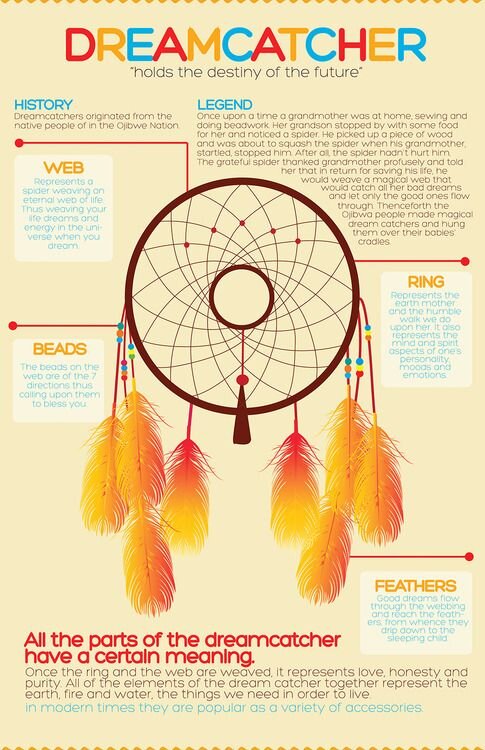 Dream Catcher Patterns Meanings: Unlock the Secrets Now! 1 Dream Catcher Patterns Meanings: Unlock the Secrets Now!