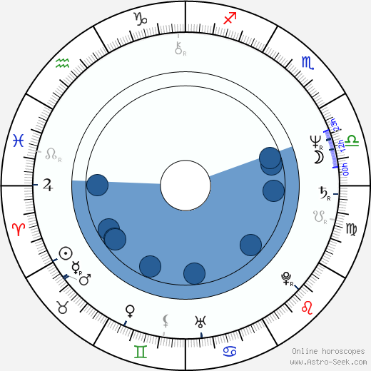 Luther Vandross Zodiac Sign: How It Shaped His Music 2 Luther Vandross Zodiac Sign: How It Shaped His Music