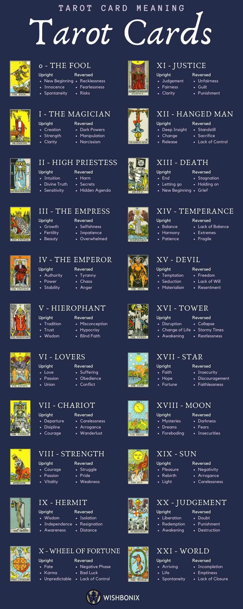 Easy Tarot for Beginners: Unlock the Meaning of Every Card 2 Easy Tarot for Beginners: Unlock the Meaning of Every Card