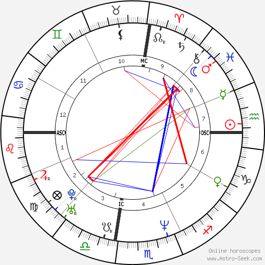 Lisa Marie Presley Zodiac Sign: Get the Inside Scoop on Her Astrology! 1 Lisa Marie Presley Zodiac Sign: Get the Inside Scoop on Her Astrology!