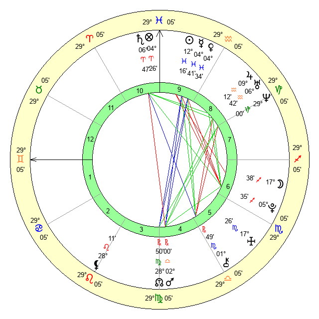 Becky G Zodiac: Is She a Typical Pisces or Something More? 2 Becky G Zodiac: Is She a Typical Pisces or Something More?