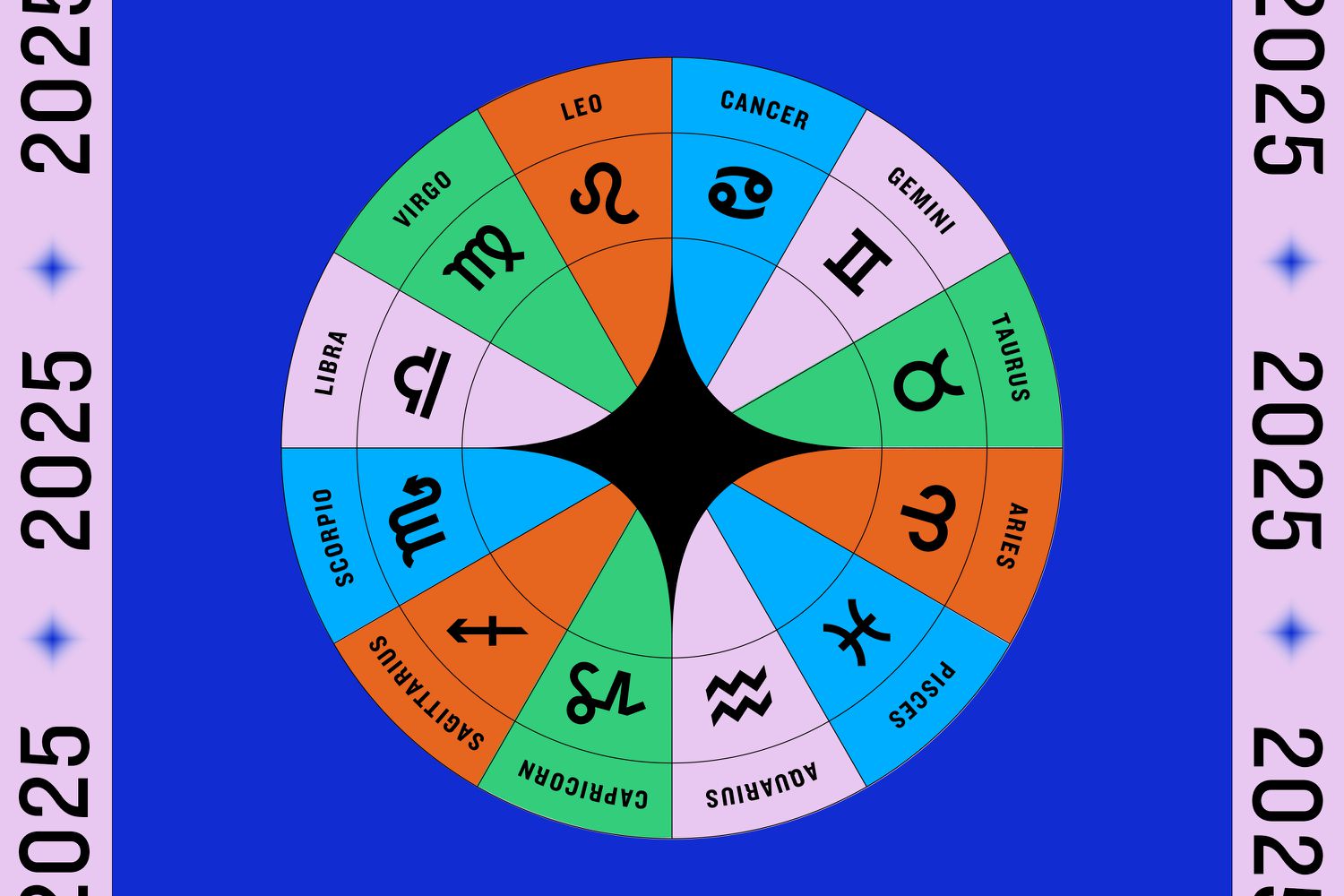 2025 Horoscope Predictions: Get Ready for Big Changes Ahead! 1 2025 Horoscope Predictions: Get Ready for Big Changes Ahead!