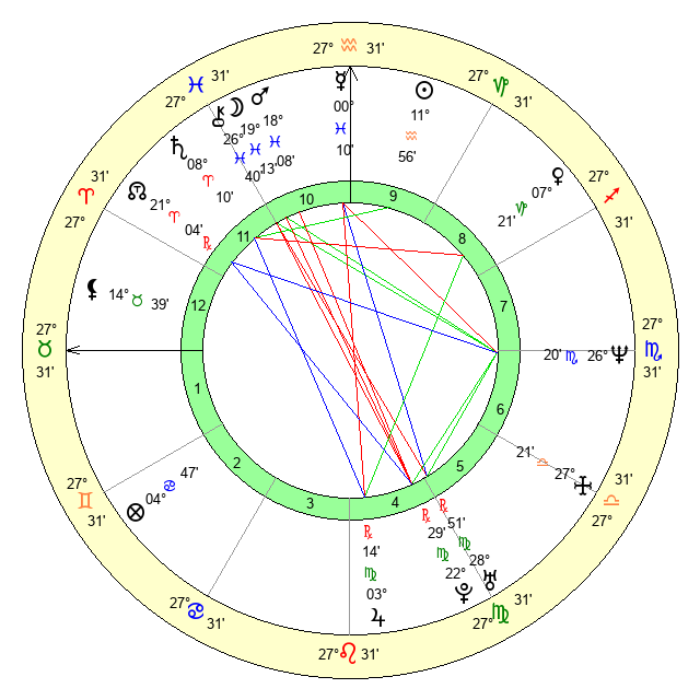 Lisa Marie Presley Zodiac Sign: Get the Inside Scoop on Her Astrology! 2 Lisa Marie Presley Zodiac Sign: Get the Inside Scoop on Her Astrology!