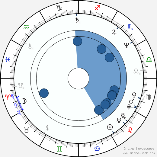 Decoding Kevin Spacey Zodiac: How Do His Astrological Traits Explain His Rise and Fall in Hollywood 2 Decoding Kevin Spacey Zodiac: How Do His Astrological Traits Explain His Rise and Fall in Hollywood