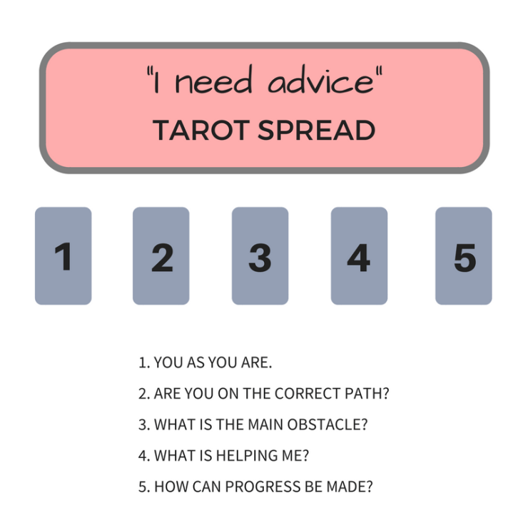 Top Tarot Card Spreads for Lifes Big Decisions | Find Answers and Direction in the Cards 1 Top Tarot Card Spreads for Lifes Big Decisions | Find Answers and Direction in the Cards