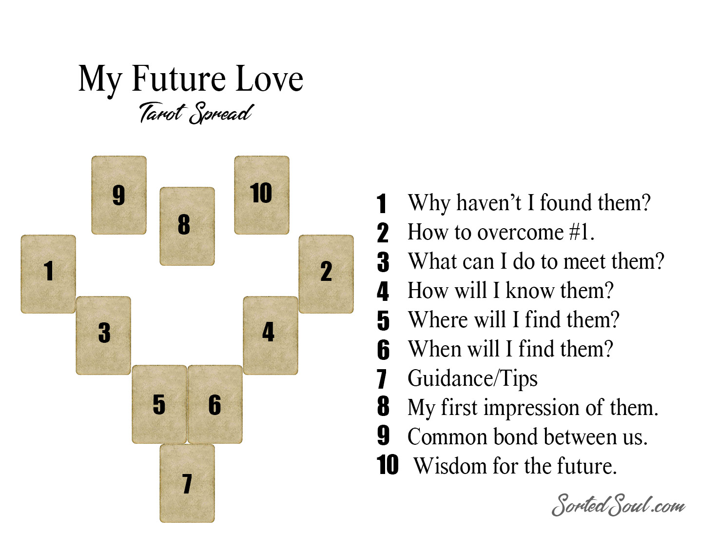 Tarot Questions About Love: Find Out What Your Future Holds Now 1 Tarot Questions About Love: Find Out What Your Future Holds Now