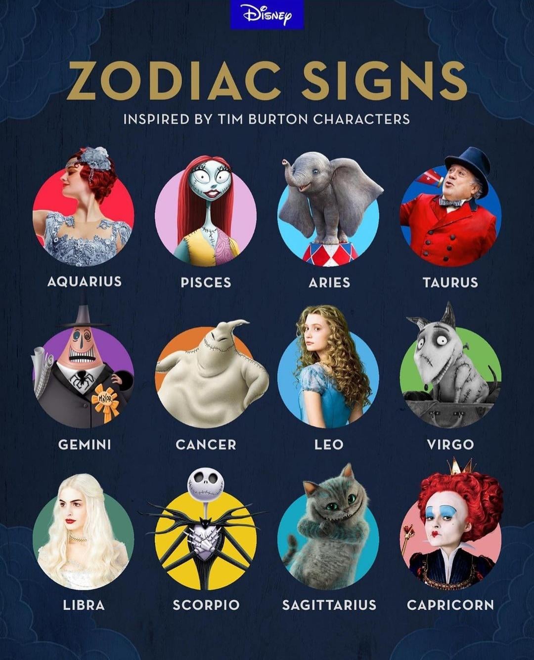 Whats Tim Burton zodiac sign? Heres everything you need to know. 1 Whats Tim Burton zodiac sign? Heres everything you need to know.