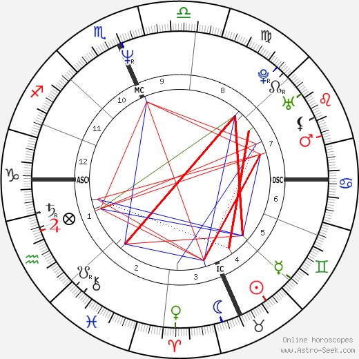 Dennis Rodman Zodiac: Whats His Sign and Does It Explain His Wild Ways? 2 Dennis Rodman Zodiac: Whats His Sign and Does It Explain His Wild Ways?