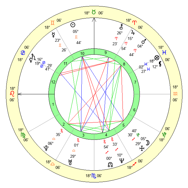 Andre 3000 Zodiac Sign: Find Out His Astrological Profile!
