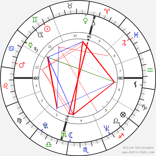 Alanis Morissette Zodiac: Whats Her Sign & What Does It Mean? 1 Alanis Morissette Zodiac: Whats Her Sign & What Does It Mean?