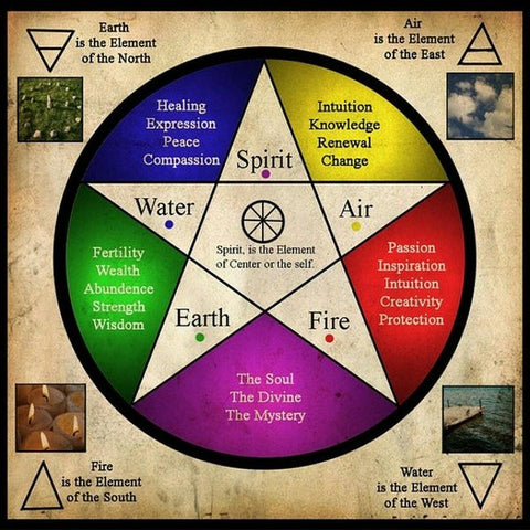 Understanding the 13 Pointed Star Meaning: Learn the Basics! A Beginners Guide to Its Significance. 2 Understanding the 13 Pointed Star Meaning: Learn the Basics! A Beginners Guide to Its Significance.