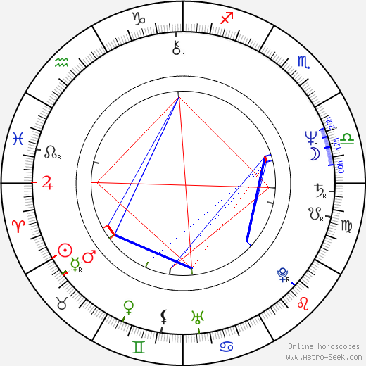Luther Vandross Zodiac Sign: How It Shaped His Music 1 Luther Vandross Zodiac Sign: How It Shaped His Music