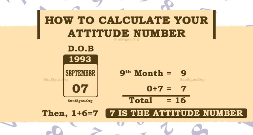 attitude number calculator 1 attitude number calculator