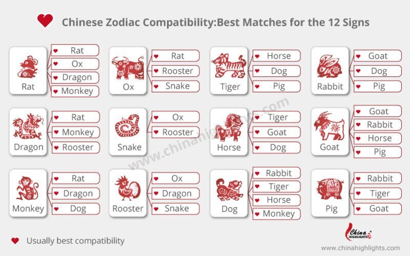 Do Horse and Goat Get Along? Check Their Chinese Zodiac Compatibility 1 Do Horse and Goat Get Along? Check Their Chinese Zodiac Compatibility