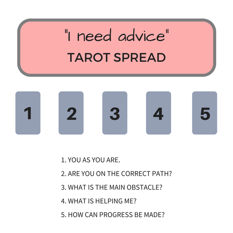 The World Tarot Advice: What Should I Do Right Now? 2 The World Tarot Advice: What Should I Do Right Now?