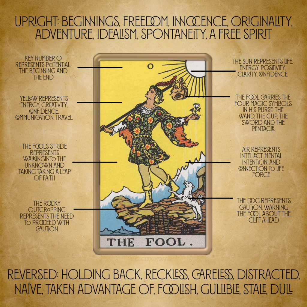 Tarot Card Symbolism and Folklore: Get a Clear Picture. Dive into Tarot Meanings with this Guide. 1 Tarot Card Symbolism and Folklore: Get a Clear Picture. Dive into Tarot Meanings with this Guide.