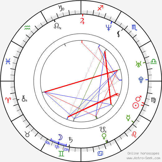 Chris Tucker Zodiac Sign: What Does it Say About Him? 1 Chris Tucker Zodiac Sign: What Does it Say About Him?