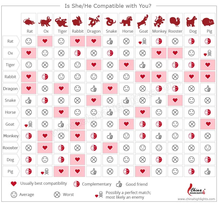 Dog and Snake in Chinese Zodiac: Do They Get Along? Compatibility Insights 2 Dog and Snake in Chinese Zodiac: Do They Get Along? Compatibility Insights