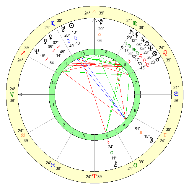 Lamar Odom Zodiac Sign Revealed: Get the Details on His Astrology! 1 Lamar Odom Zodiac Sign Revealed: Get the Details on His Astrology!