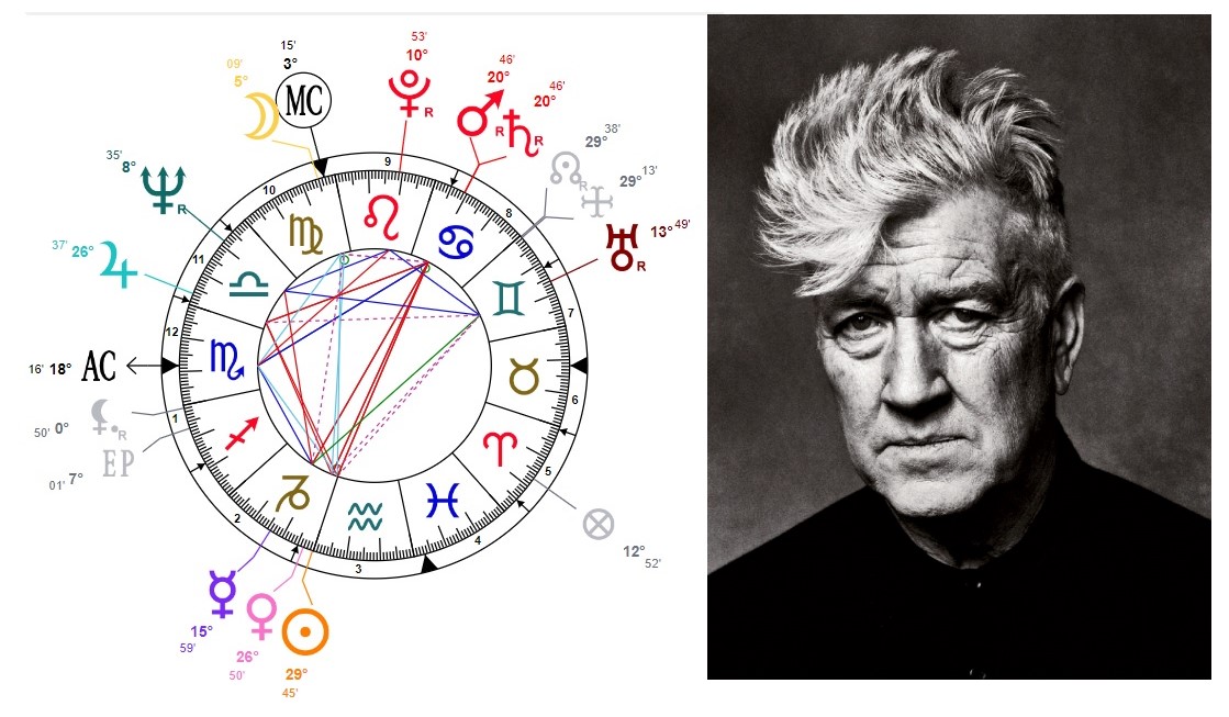 David Lynch Zodiac: Explore His Birth Chart and How It Influences His Career! 2 David Lynch Zodiac: Explore His Birth Chart and How It Influences His Career!