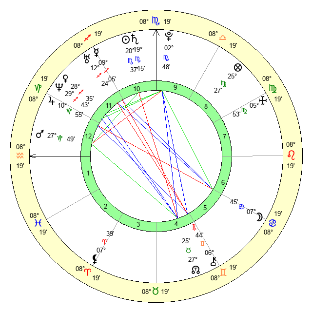 Omarion zodiac sign: Learn all about his birth chart! 1 Omarion zodiac sign: Learn all about his birth chart!