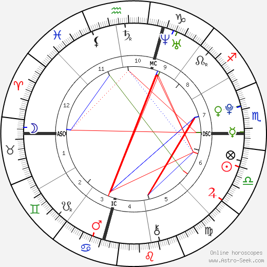 Josh Hutcherson Zodiac Sign: Whats His Star Sign and Is It a Match for You? 2 Josh Hutcherson Zodiac Sign: Whats His Star Sign and Is It a Match for You?