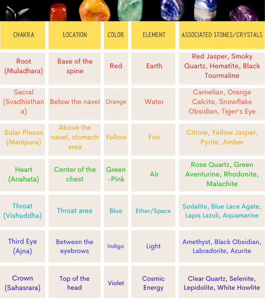 All About Chakra Bracelet Colors Meaning: Pick the Best for Balance! 1 All About Chakra Bracelet Colors Meaning: Pick the Best for Balance!