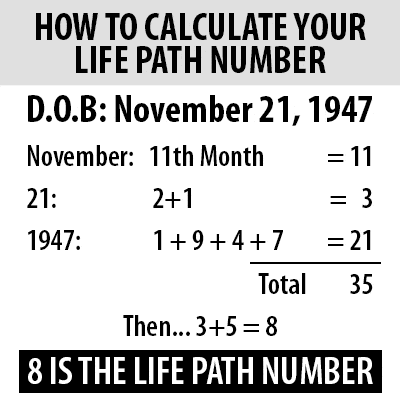 Horoscope June 10 Birthday: Love, Career, and Life Path. 2 Horoscope June 10 Birthday: Love, Career, and Life Path.