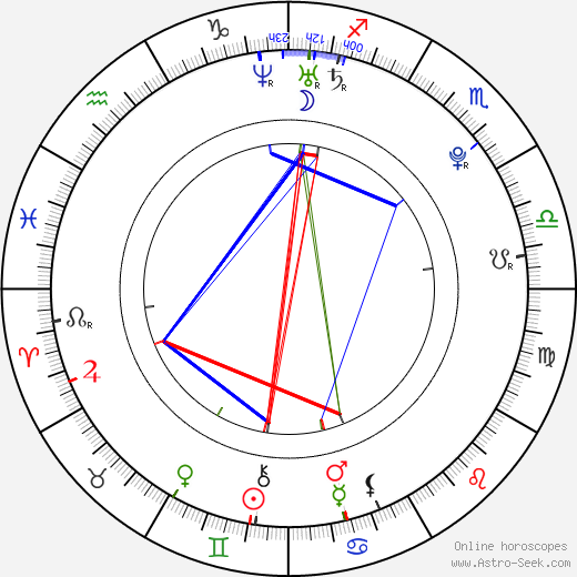 Whats Abby Lees Zodiac Sign? Find Out Her Star Sign Here! 1 Whats Abby Lees Zodiac Sign? Find Out Her Star Sign Here!