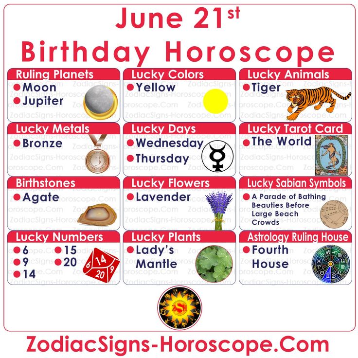 June 21st Birthday Horoscope: Get Insights into Your Future and Make the Most of Today! 2 June 21st Birthday Horoscope: Get Insights into Your Future and Make the Most of Today!