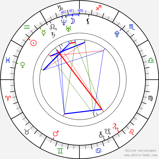 Emma Roberts Zodiac Sign: What Does it Say About Her? 2 Emma Roberts Zodiac Sign: What Does it Say About Her?